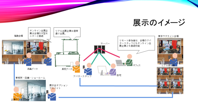 [2022/2/3,4J]otSFɂăAŃ^o[XQ\Real-MetaverseIVenture Summit JÂ܂B