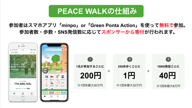 Q1l200~̊tɂȂ #tPEACE WALK QGg[tJn