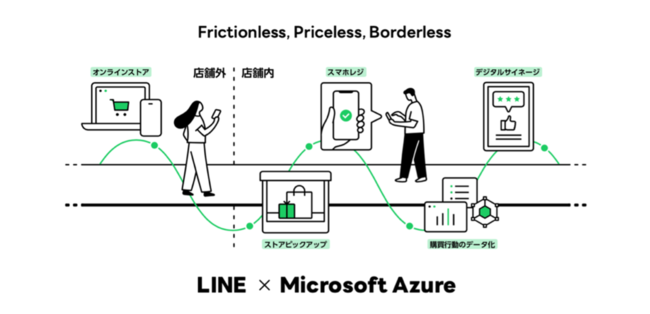 LINEƁuMicrosoft Azureṽp[gi[eЂɂ鏬ƊEDXxړIƂvWFNgɃZLAQ