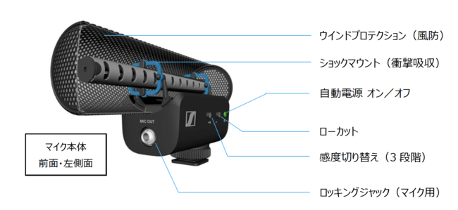 RecNG[^[̓批コIJ}CN MKE 400-IIAMKE 400-II Mobile Kit ̂m点