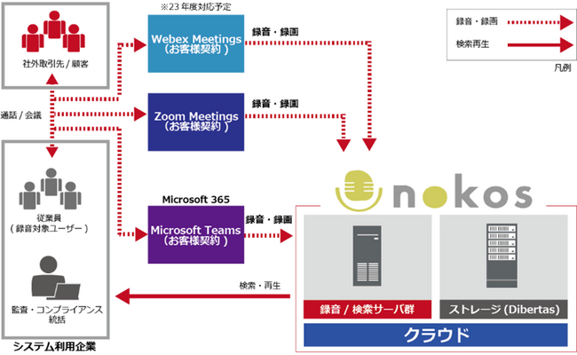 Microsoft Teams^T[rXunokosvZoom^@\ǉ