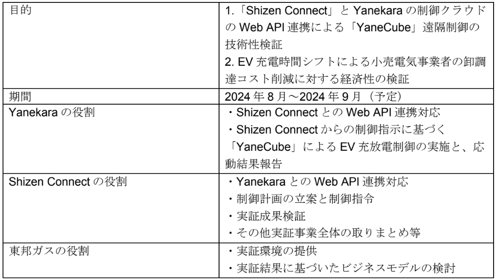 Yanekara  Shizen ConnectAEV [dɂ VPP ؂𓌖MKXƋŎ{