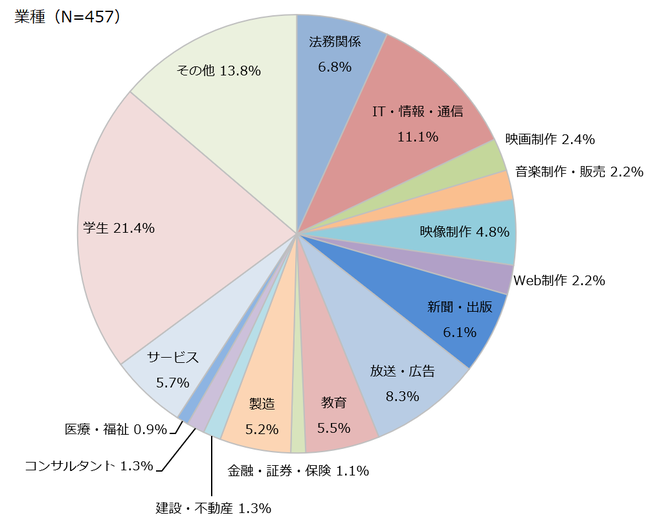 y쌠Ɋւӎz94%퐶̏ł쌠mKvƉ