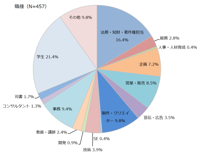 y쌠Ɋւӎz94%퐶̏ł쌠mKvƉ