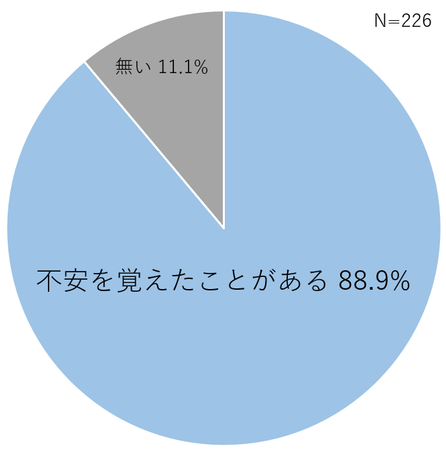 y쌠Ɋւӎz94%퐶̏ł쌠mKvƉ