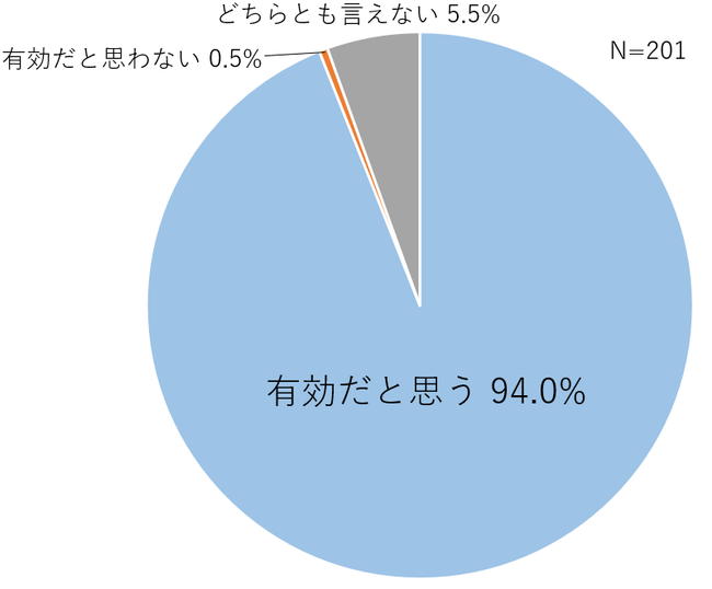 y쌠Ɋւӎz94%퐶̏ł쌠mKvƉ