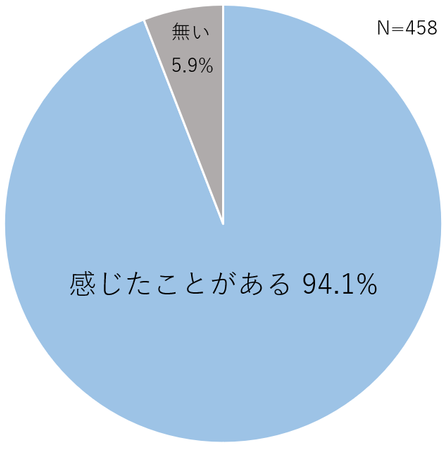 y쌠Ɋւӎz94%퐶̏ł쌠mKvƉ