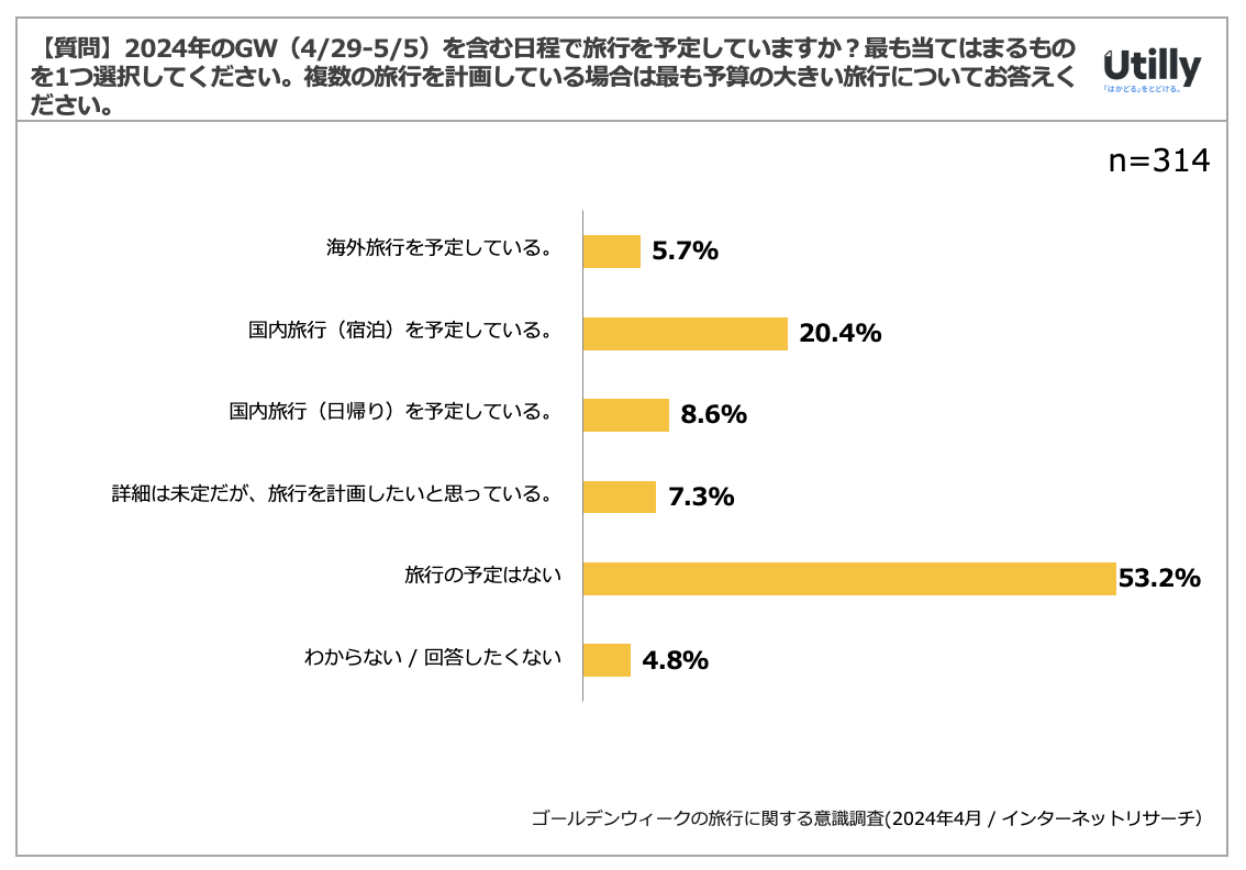 2024NGWɗs\肵Ăl34.7% | S[fEB[N̗sɊւӎ(2024N4)