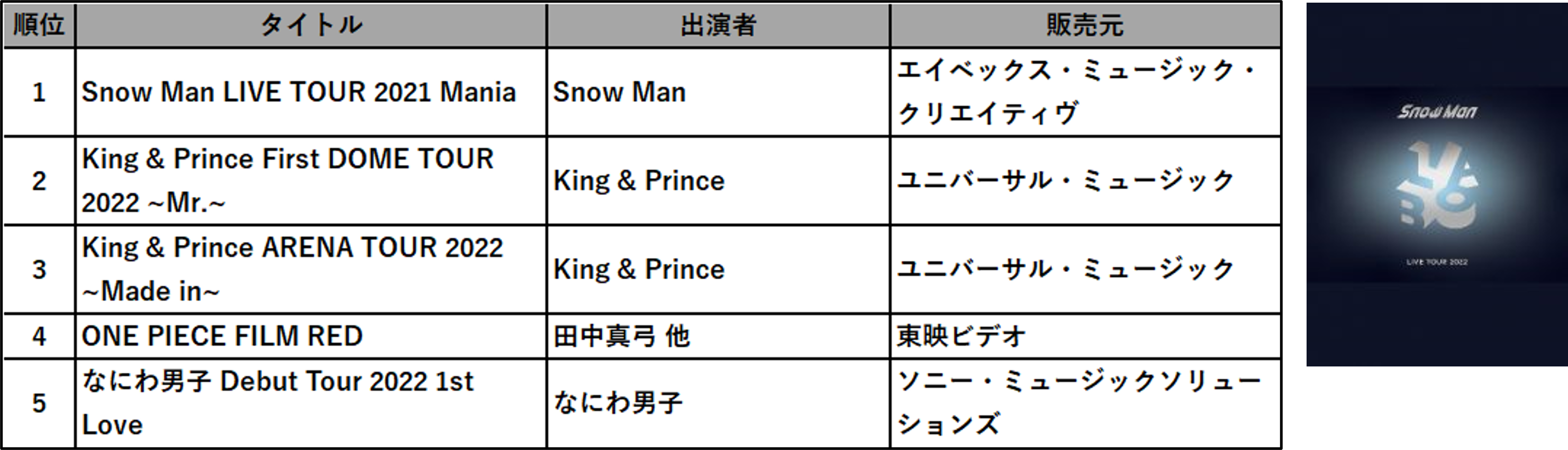 TSUTAYA 2023N NԃLOi̔E^j\I