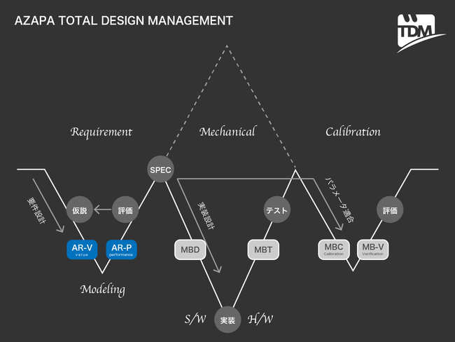 fx[XAZAPA AAZAPA Total Design Management񋟊JnI