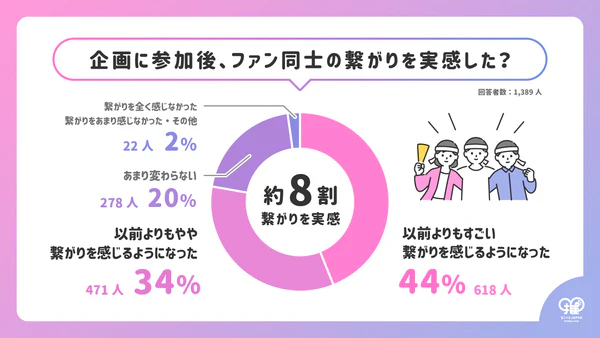 yL̐SIez15,340l񓚁I79%uƍDɁvȂ闝R𕪐́I