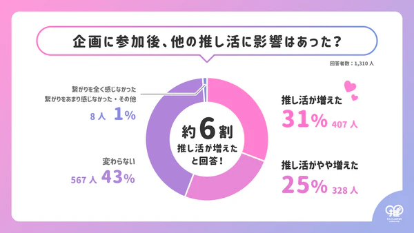 yL̐SIez15,340l񓚁I79%uƍDɁvȂ闝R𕪐́I