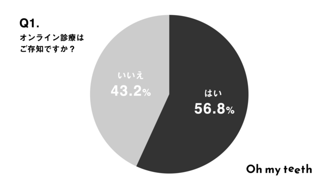 ICfÂ̗p͂킸11.2%B42.7%x݂d̈ړȂǃXL}Ԃɗp