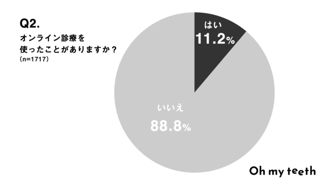 ICfÂ̗p͂킸11.2%B42.7%x݂d̈ړȂǃXL}Ԃɗp