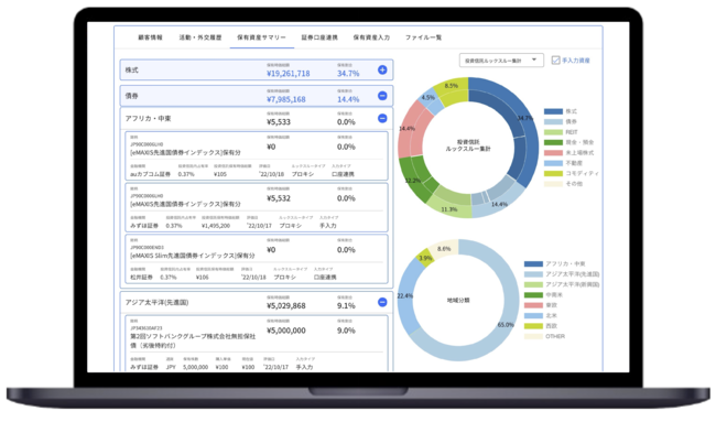 Y^pRTeBOƎҌCRM񋟂MONO InvestmentA|[gtHIc[啝Abvf[g