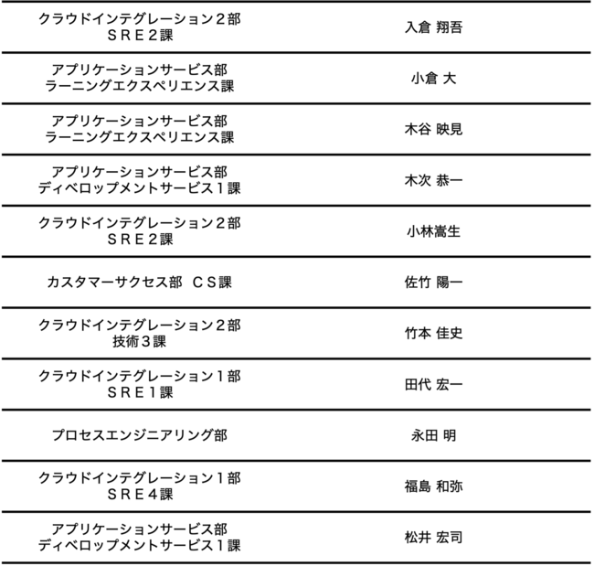 T[o[[NXɏ鍲| zA a킪2022 Japan AWS Partner Ambassador / 2022 APN AWS Top Engineers ɑIo܂