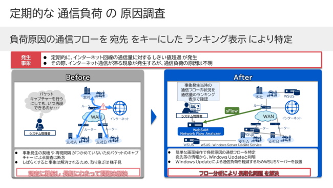 yNEhʐMzMicrosoft365BoxAZoom̃C^[lbguCNAEg⓱O̕גɍœKȁuWebSAM Network Flow Analyzer 3.0v[X