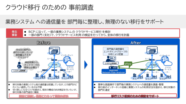 yNEhʐMzMicrosoft365BoxAZoom̃C^[lbguCNAEg⓱O̕גɍœKȁuWebSAM Network Flow Analyzer 3.0v[X