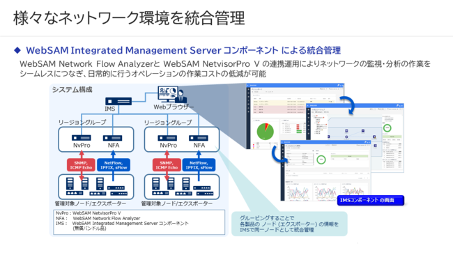 yNEhʐMzMicrosoft365BoxAZoom̃C^[lbguCNAEg⓱O̕גɍœKȁuWebSAM Network Flow Analyzer 3.0v[X