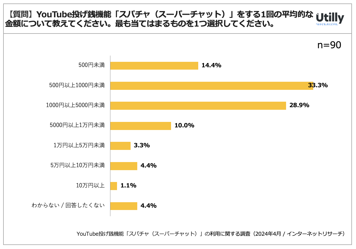 Xp`(X[p[`bg)̗p14% | YouTubeK@\uXp`v̗pɊւ钲(2024N4)