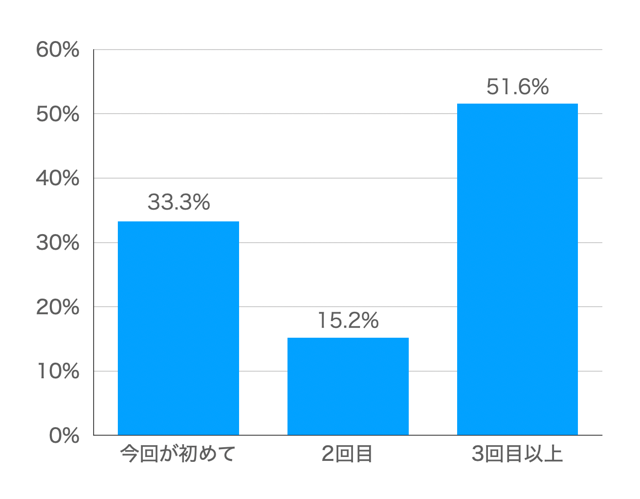 ʒupuGAAP[gvƐlf[^炩ɂAuJAPAN MOBILITY SHOW 2023v̗҂̌Xƍs̓|[g