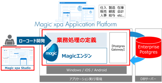 [R[hJc[Magic xpaxmʂ̘Ag\[Vɓo^