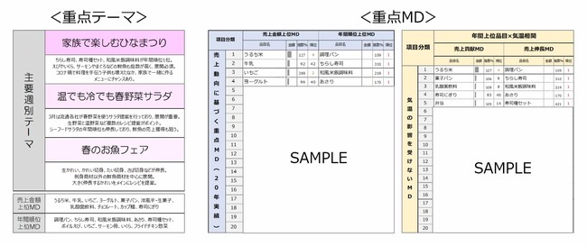 NI~{Cۋ POSf[^ƋCۂ͂52T̑lcJ_[u2022NCۂlcJ_[(22N3`8x)v𔭔