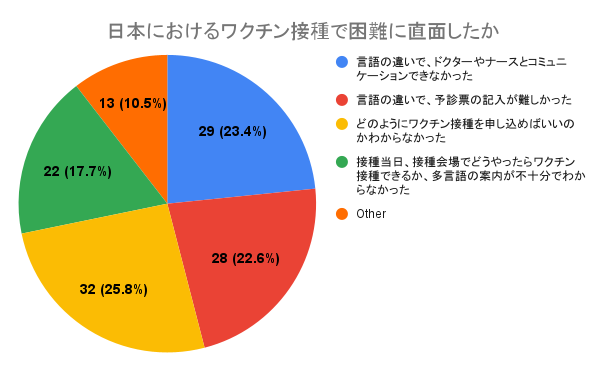 3ڐڎ]ݗOl81.3%AOlɑ΂郏N`ڎɊւē͈ꕔŕs