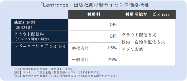 LentranceAoŎЌ̃CZXi啝