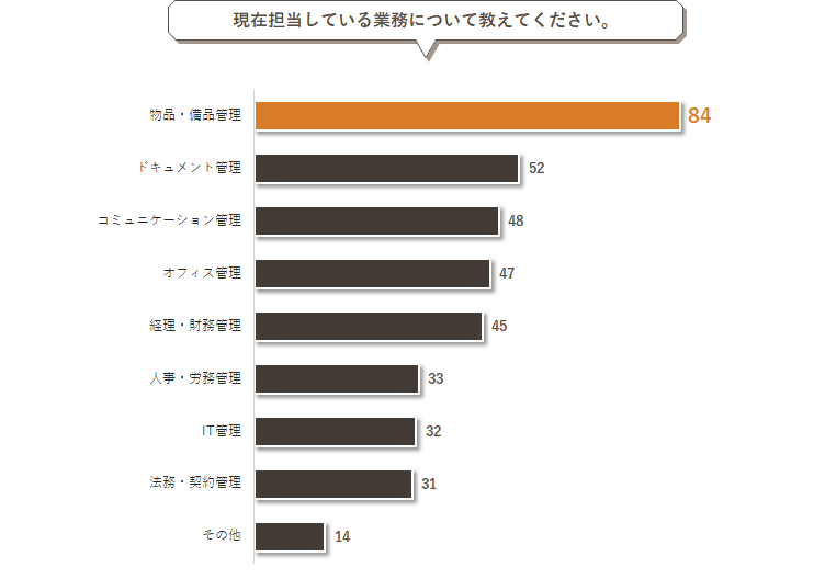 ItBXiۊǋƖɊւ镉S68%ỈƂ́H