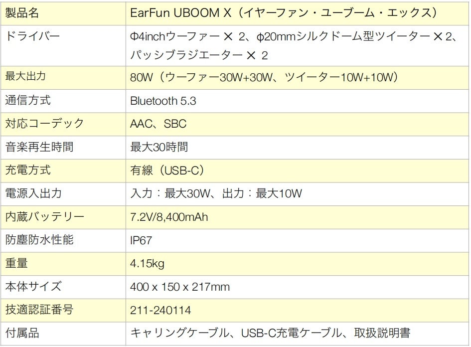 4hCo[80W̏dቹIP67hoh̃^tȃp[eB[Xs[J[uEarFun UBOOM Xv 