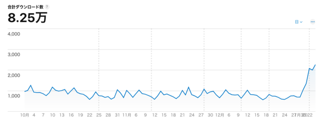 uvuVN̖ڕWBvT|[gKAvAVÑ_E[h243%ɋ}