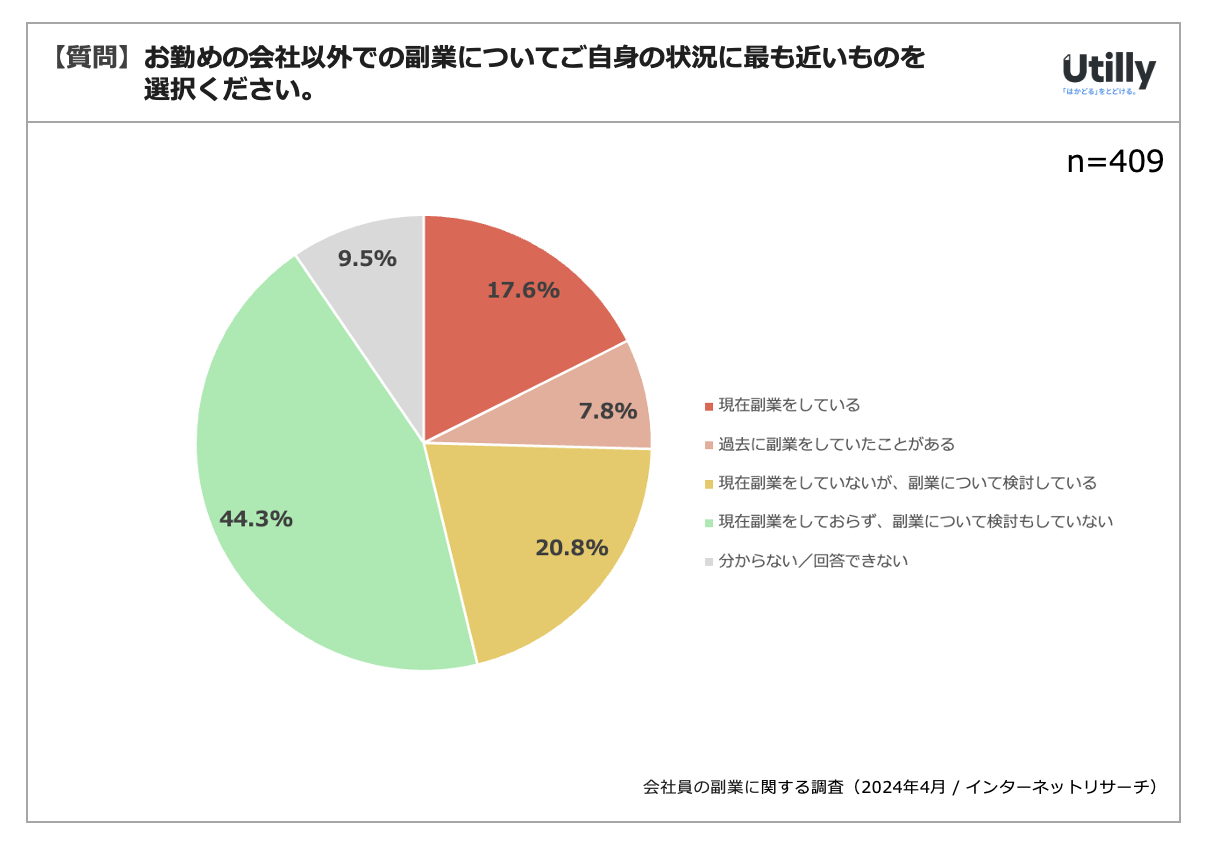 ƌôЈ25.4% | Ј̕ƂɊւAP[gi2024N4j