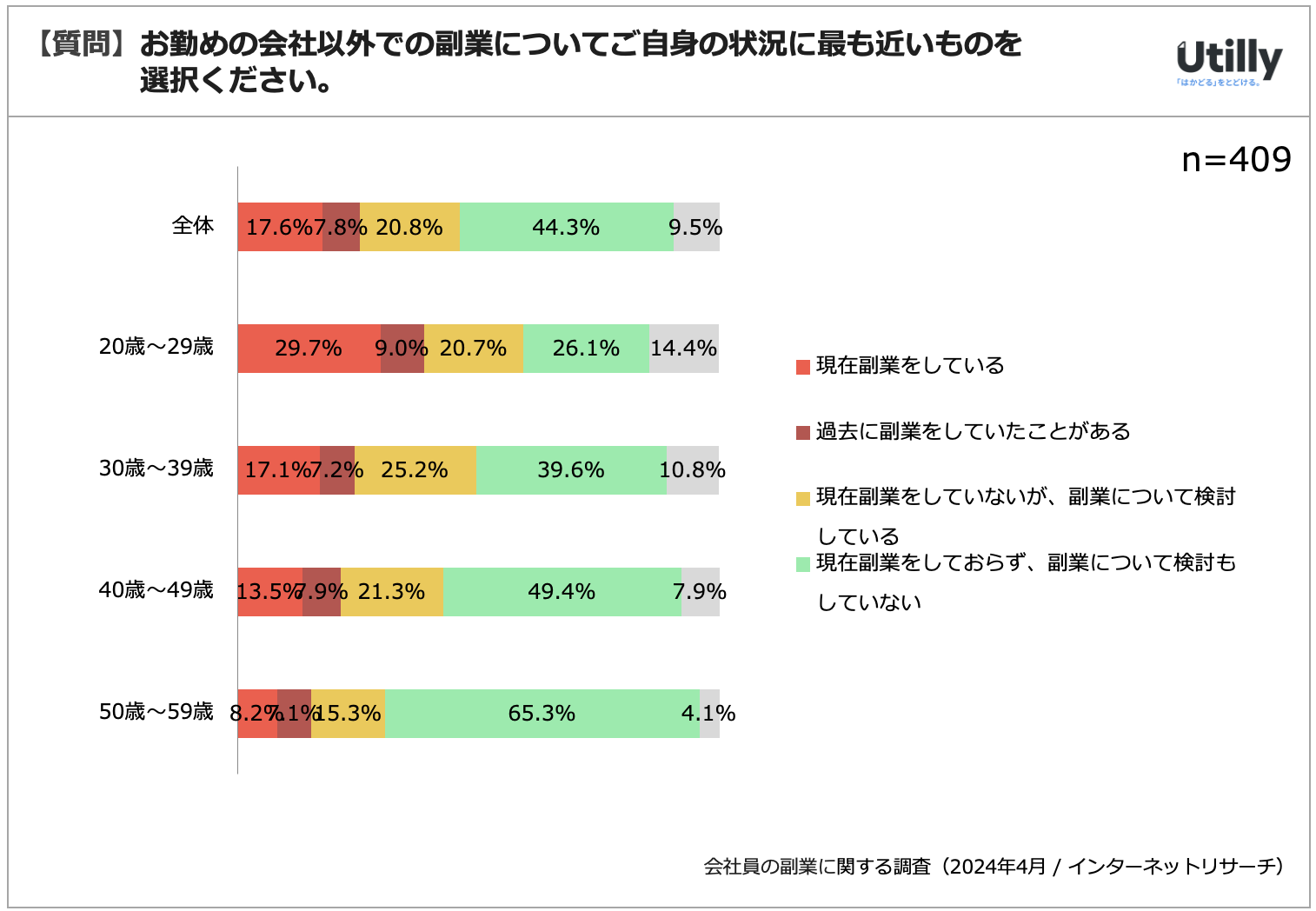 ƌôЈ25.4% | Ј̕ƂɊւAP[gi2024N4j