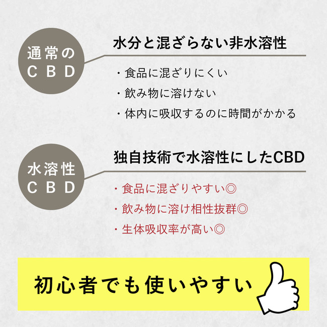 nCBDAC\[gJnII@KYOGOKU CBD