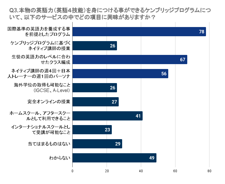 yOdzqǂ̉pbXN[ɖmȌʂȂl39.7%`52.1%BwZm̉p̎Ƃɑ΂Ă35.0%`62.8%̐lmȌʂB