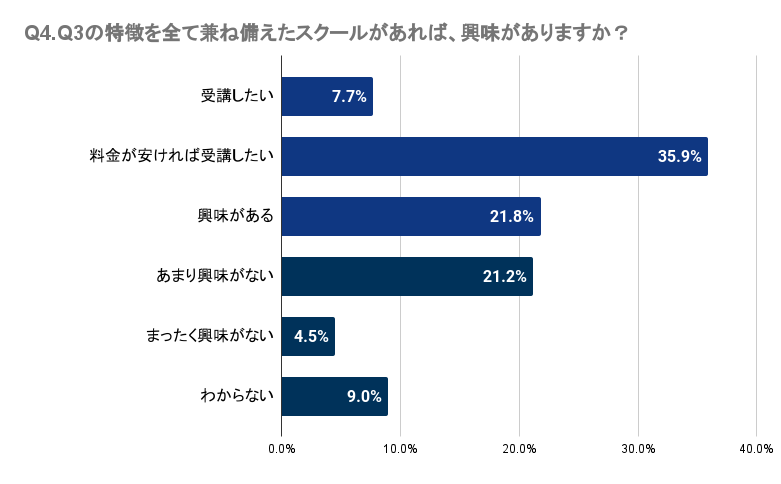 yOdzqǂ̉pbXN[ɖmȌʂȂl39.7%`52.1%BwZm̉p̎Ƃɑ΂Ă35.0%`62.8%̐lmȌʂB