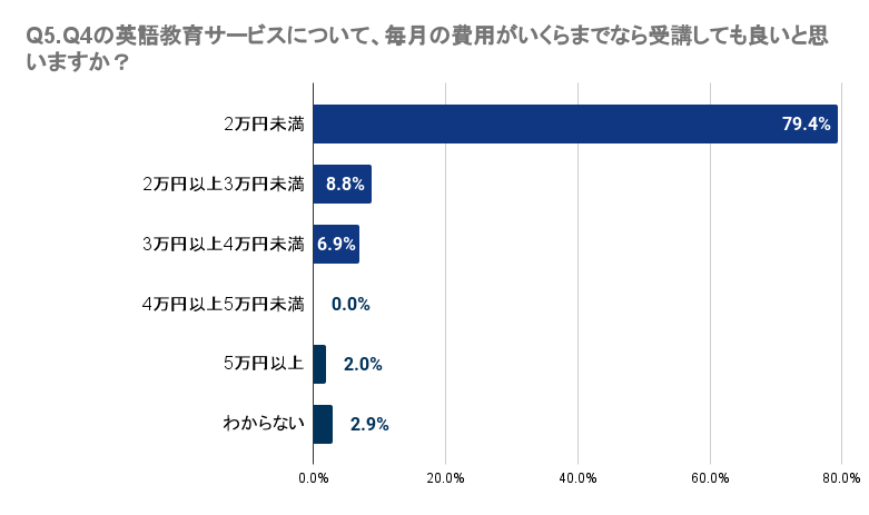 yOdzqǂ̉pbXN[ɖmȌʂȂl39.7%`52.1%BwZm̉p̎Ƃɑ΂Ă35.0%`62.8%̐lmȌʂB