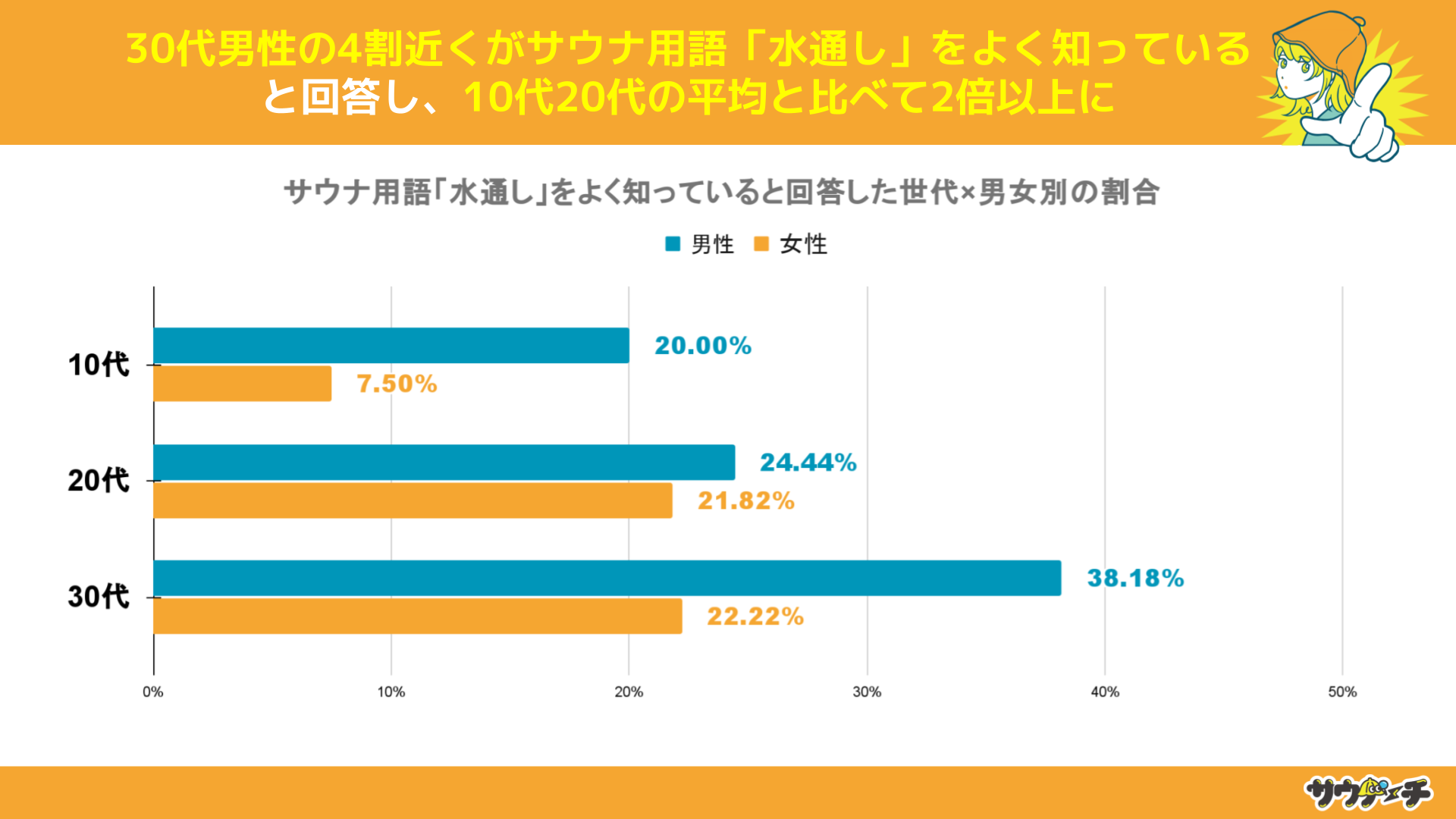 10`30j36%ATEipuʂvmĂƉ񓚁yTEiṕuʂvɂẴAP[gz