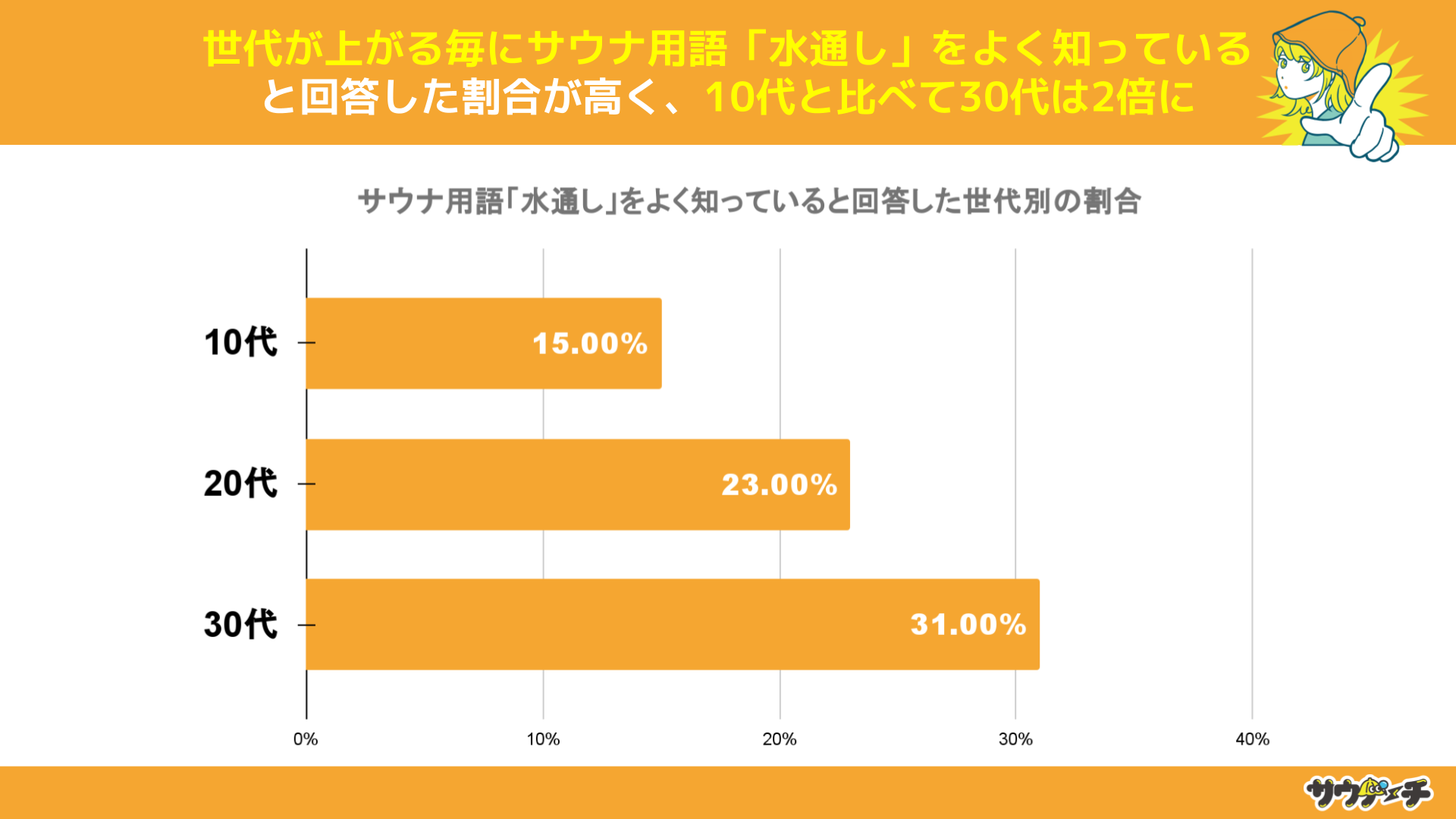 10`30j36%ATEipuʂvmĂƉ񓚁yTEiṕuʂvɂẴAP[gz