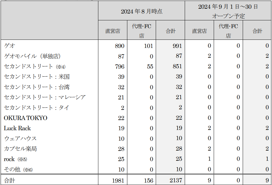 QIO[v2024N9VKoX̂m点