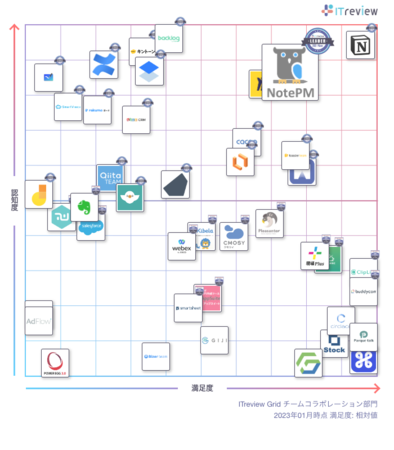 ibWǗSaaSuNotePMvuITreview Grid Award 2022 WintervŁA`[R{[Vƃ}jA쐬ɂāuLeaderv10A܁I