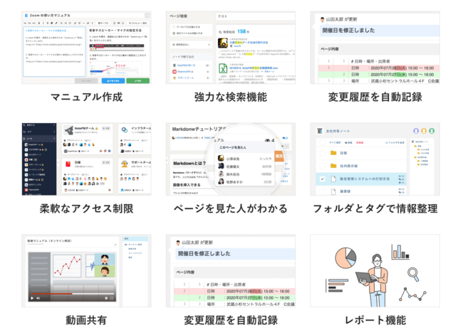 ibWǗSaaSuNotePMvuITreview Grid Award 2022 WintervŁA`[R{[Vƃ}jA쐬ɂāuLeaderv10A܁I