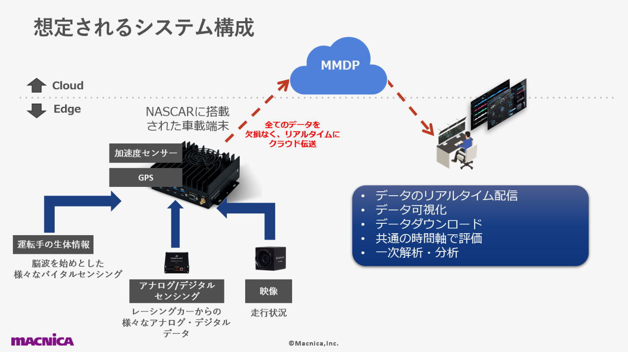 }NjJANASCAR ARCAJfCgiQʂÉIiJERRY PITTS TOYOTA RACINGj̃X|T[ցIヂreBZp̎؎̏ƂĊpB