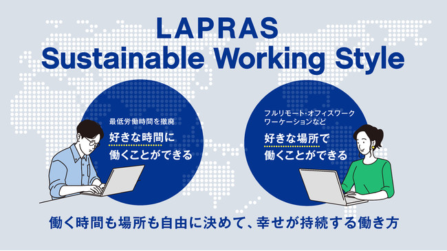 ŒJԂPpIԂꏊRɌ߂āAK铭uLAPRAS Sustainable Working StylevJn