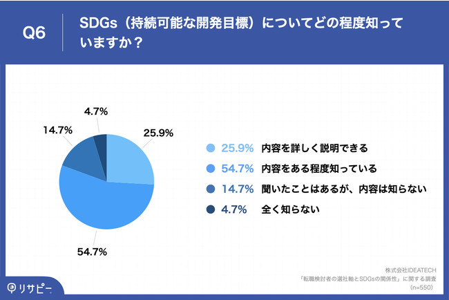 y4l1lz]E҂ƑI莲ɁuSDGsւ̎pEg݁vd@uRiЂŎ\ȃrWlXf̕Kv(63.0%)v