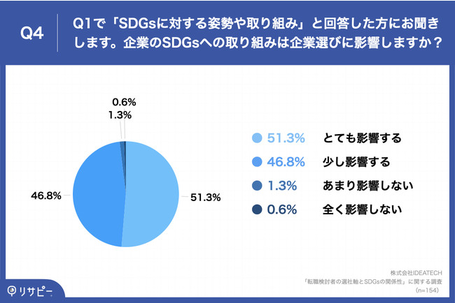 y4l1lz]E҂ƑI莲ɁuSDGsւ̎pEg݁vd@uRiЂŎ\ȃrWlXf̕Kv(63.0%)v