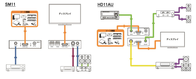 Blustreamiu[Xg[ЁjHDMIVOi}l[W[V[Yi̍戵JnI111ijI