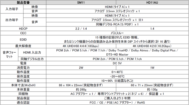 Blustreamiu[Xg[ЁjHDMIVOi}l[W[V[Yi̍戵JnI111ijI