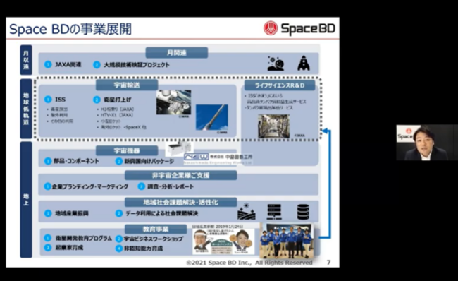 Space BD~wK@w RԂ̓ʎƁuFx`[T_vJ